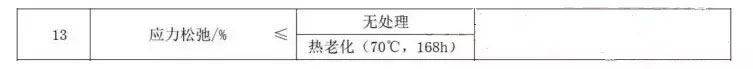4月1日實(shí)施！非固化橡膠瀝青防水涂料關(guān)鍵指標(biāo)（JC/T2428-2017）