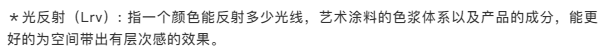 還在糾結(jié)墻面？別糾結(jié)，帶你認識藝術(shù)漆
