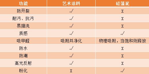 還在糾結(jié)墻面？別糾結(jié)，帶你認識藝術(shù)漆