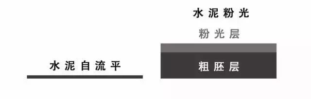 你家的哪里是水泥自流平了？明明就是水泥地好吧。