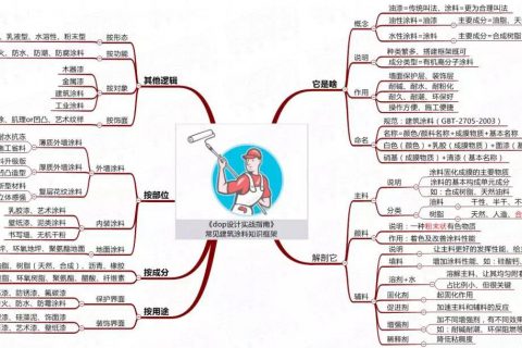 水性漆和油性漆，傻傻分不清？ 一文搞懂所有油漆的分類邏輯！