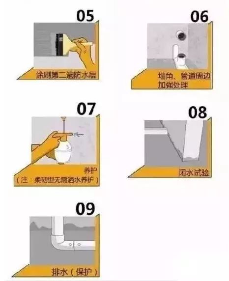防水很重要的那些事情